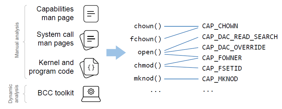 Mapping figure